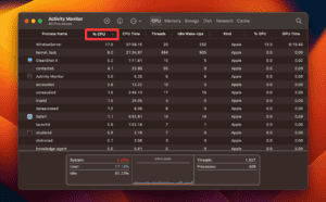 Mac Task Manager Equivalent And How To Use It [Quick Guide]