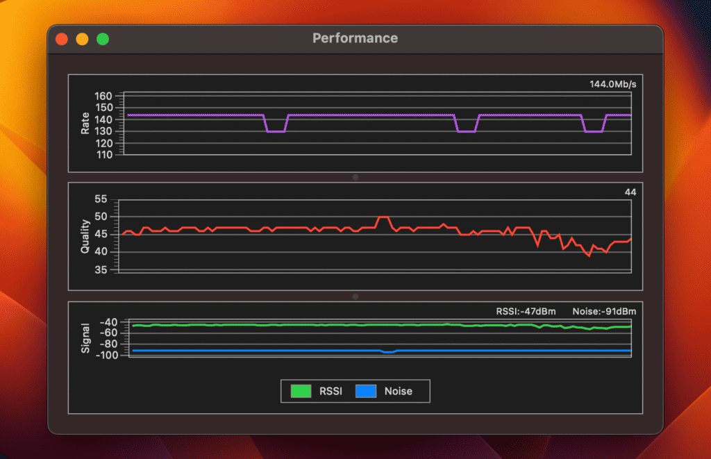 graph displaying the transmission rate