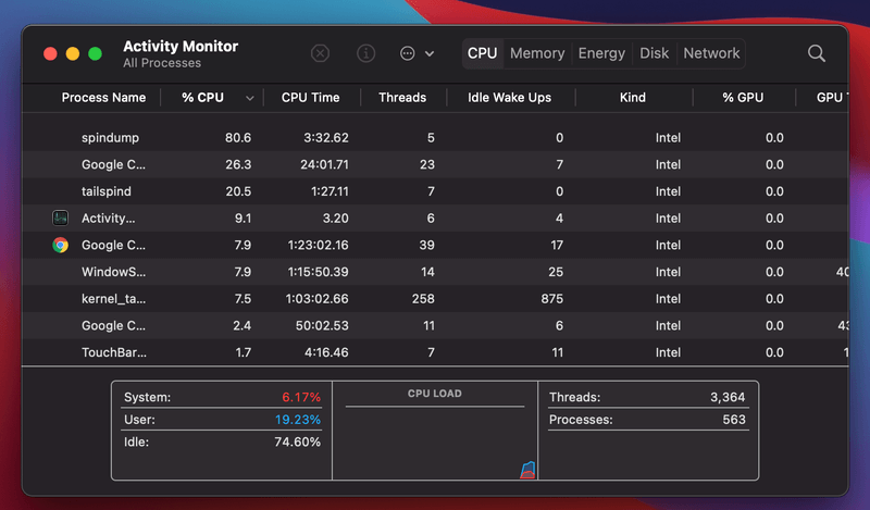 MacOS Big Sur Activity Monitor