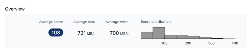 terminal mac disk speed test