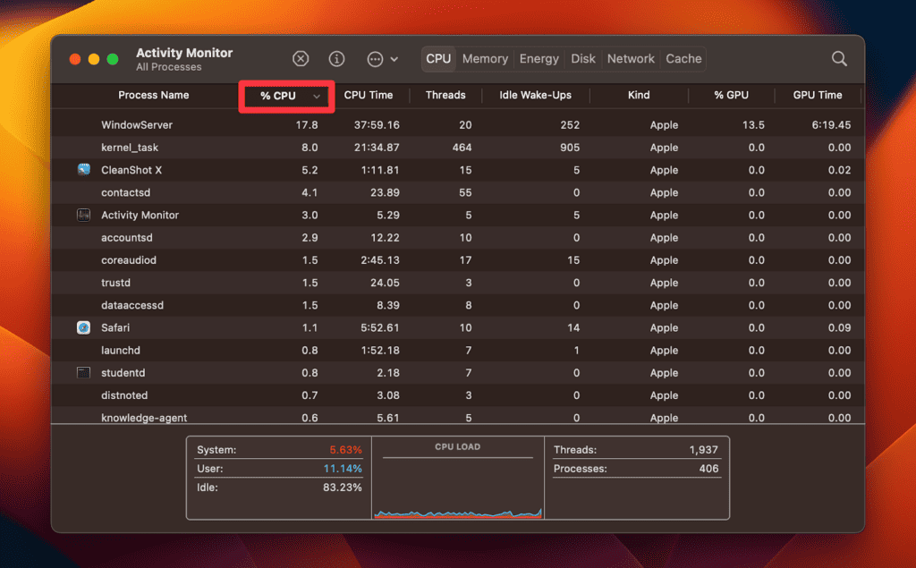 Sort the processes by CPU usage